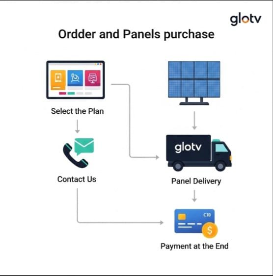 glo tv 1